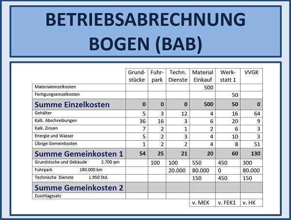 BWL Seminare für Ingenieure und Techniker -  Betriebswirtschaft Seminar für Ingenieure und Techniker BWL - BWL Grundlagen Seminare für Ingenieure und Techniker - BWL Planspiel Seminar für Ingenieure und Techniker - Betriebswirtschaftslehre Schulung