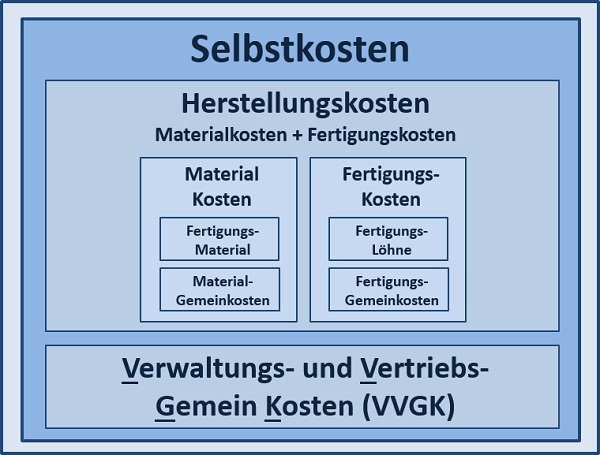 BWL Seminare für Ingenieure und Techniker -  Betriebswirtschaft Seminar für Ingenieure und Techniker BWL - BWL Grundlagen Seminare für Ingenieure und Techniker - BWL Planspiel Seminar für Ingenieure und Techniker - Betriebswirtschaftslehre Schulung