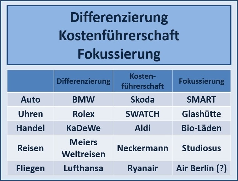 BWL Seminare für Ingenieure und Techniker -  Betriebswirtschaft Seminar für Ingenieure und Techniker BWL - BWL Grundlagen Seminare für Ingenieure und Techniker - BWL Planspiel Seminar für Ingenieure und Techniker - Betriebswirtschaftslehre Schulung